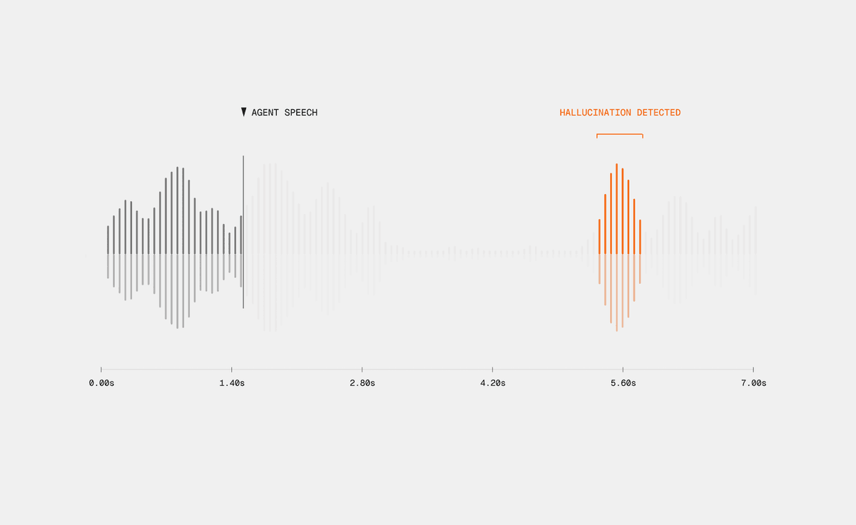 Real-Time Hallucination Correction at Zero Latency Cost